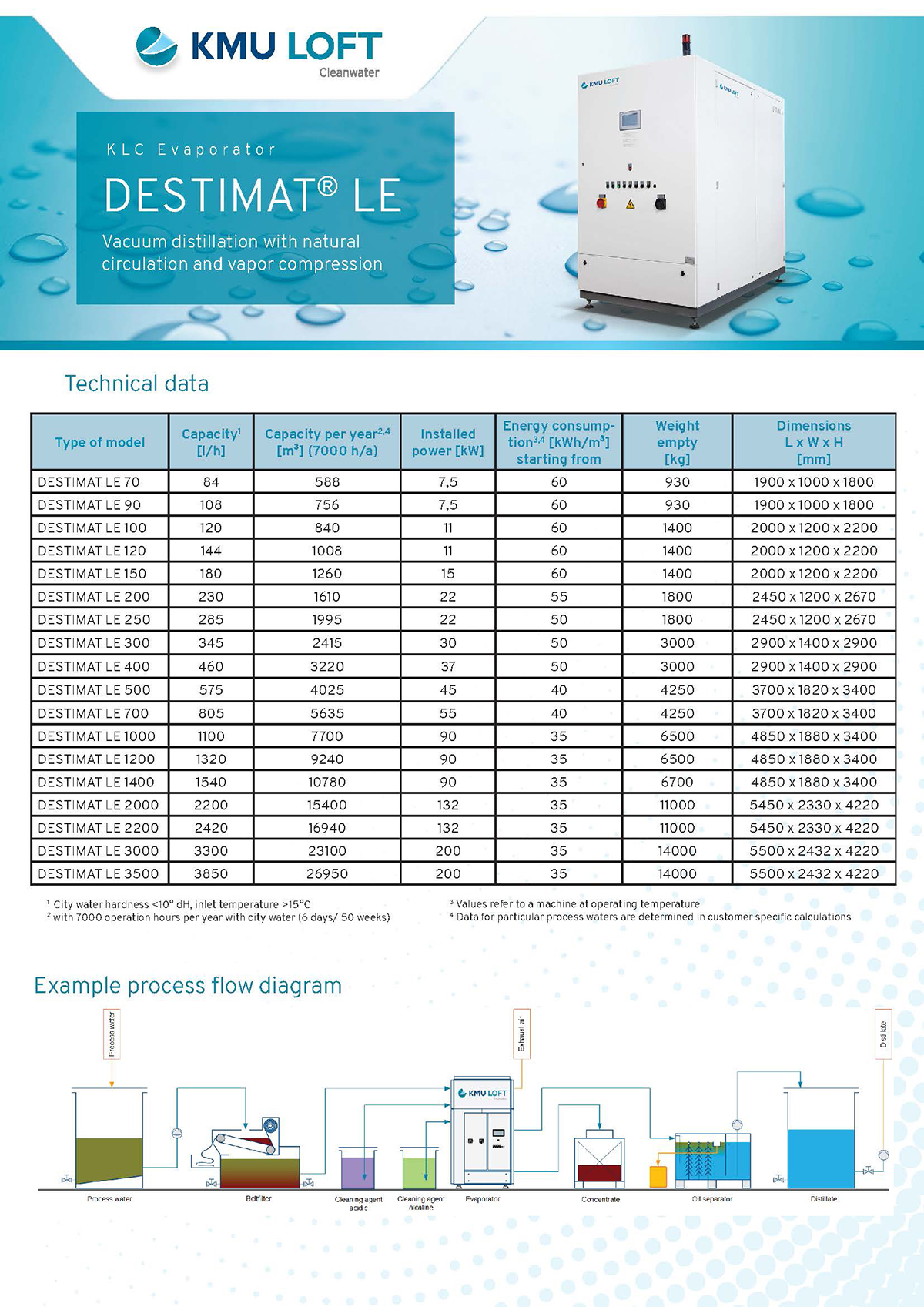 Produktblatt_DESTIMAT_EN+US_Jun21_页面_2.jpg