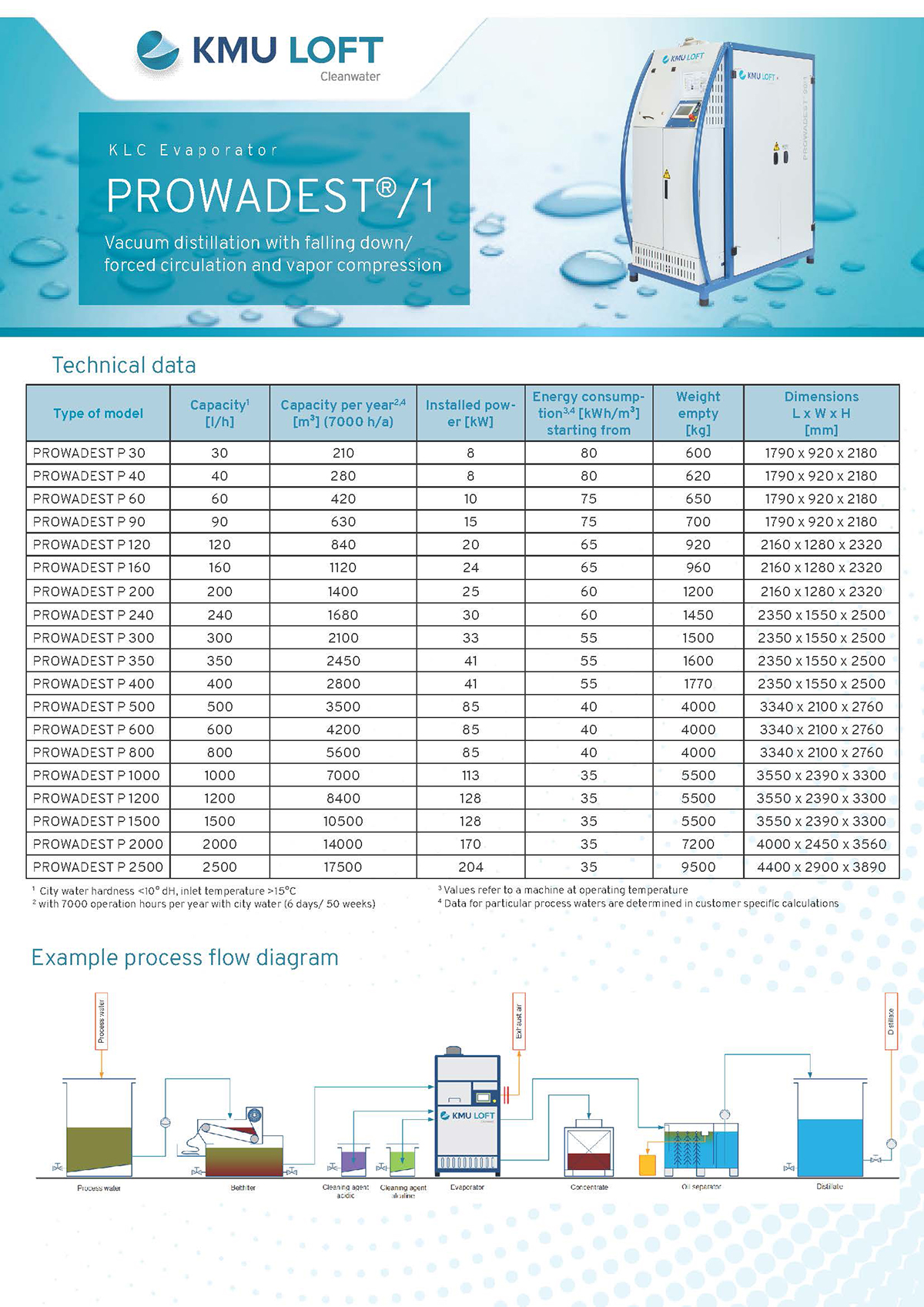 PROWADEST_EN+US_Jun21_页面_2.jpg